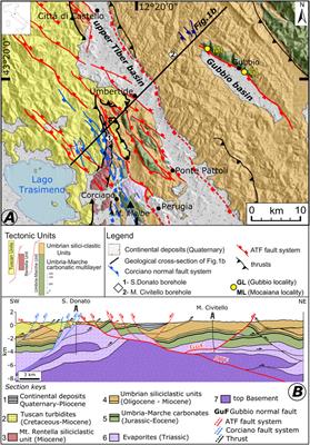 Deep External Fluid Source Along the Gubbio Normal Fault (Italy): Implications for Slip Along the Altotiberina Active Low-Angle Normal Fault System